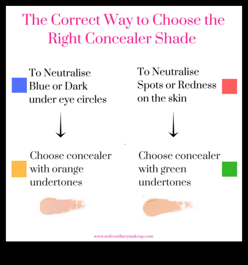 בחירת הגוון הנכון: טיפים להתאמת קונסילר לכל גוון עור