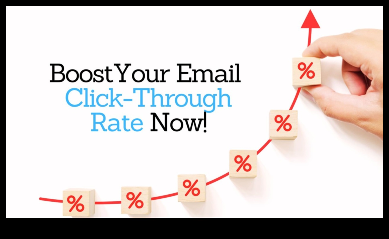 מעבר להופעות: אסטרטגיות לעלייה בשיעורי הקלקה