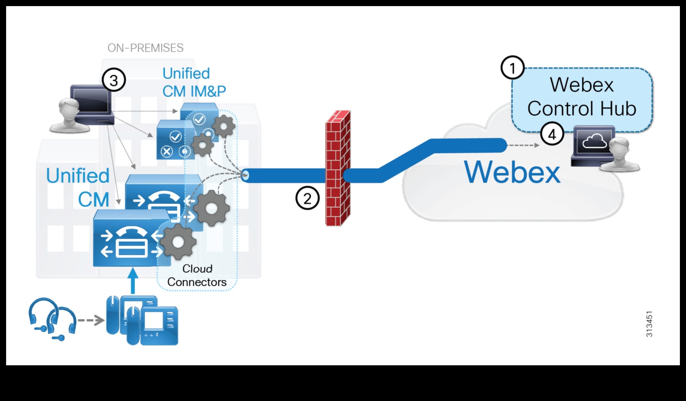 מרכז קהילה: ניווט בלב החיבורים המקוונים