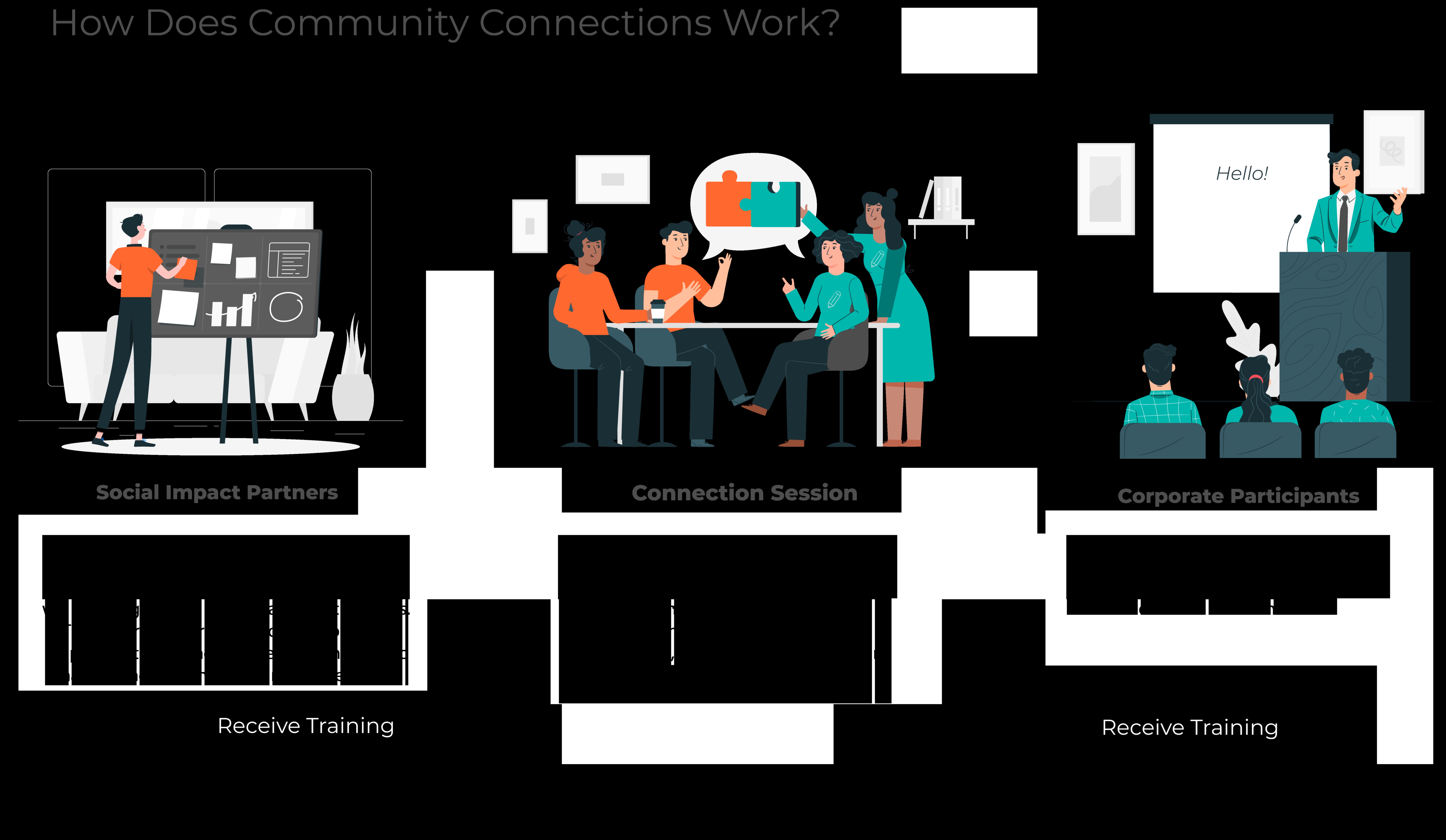 מרכז קהילה: ניווט בלב החיבורים המקוונים