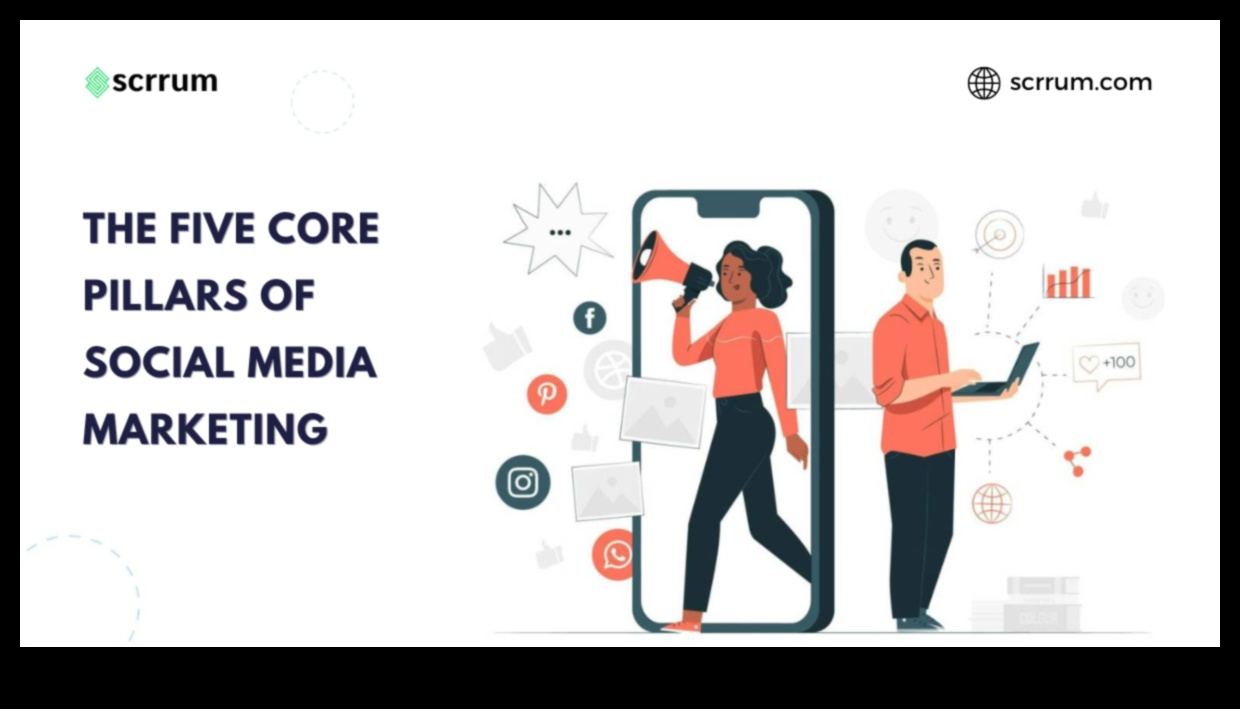 מהם המרכיבים המרכזיים של אסטרטגיית שיווק מוצלחת במדיה חברתית לעסקים?