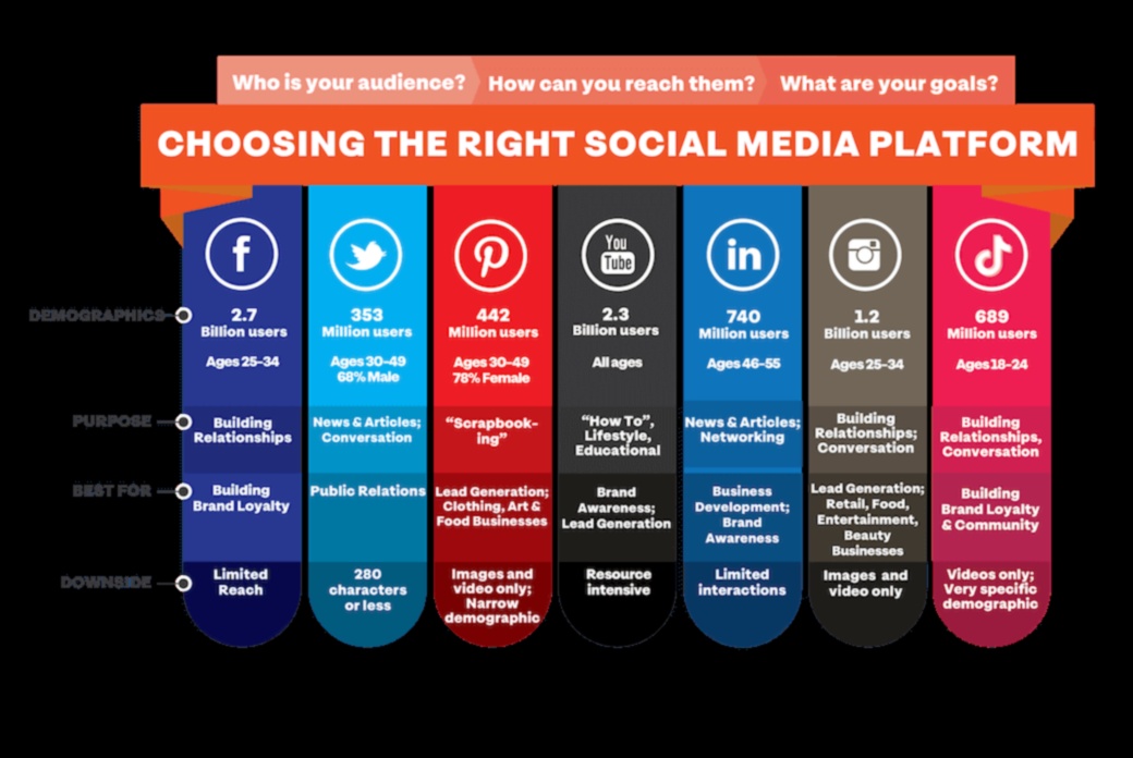 הדרכה שלב אחר שלב לשיווק אפקטיבי במדיה חברתית