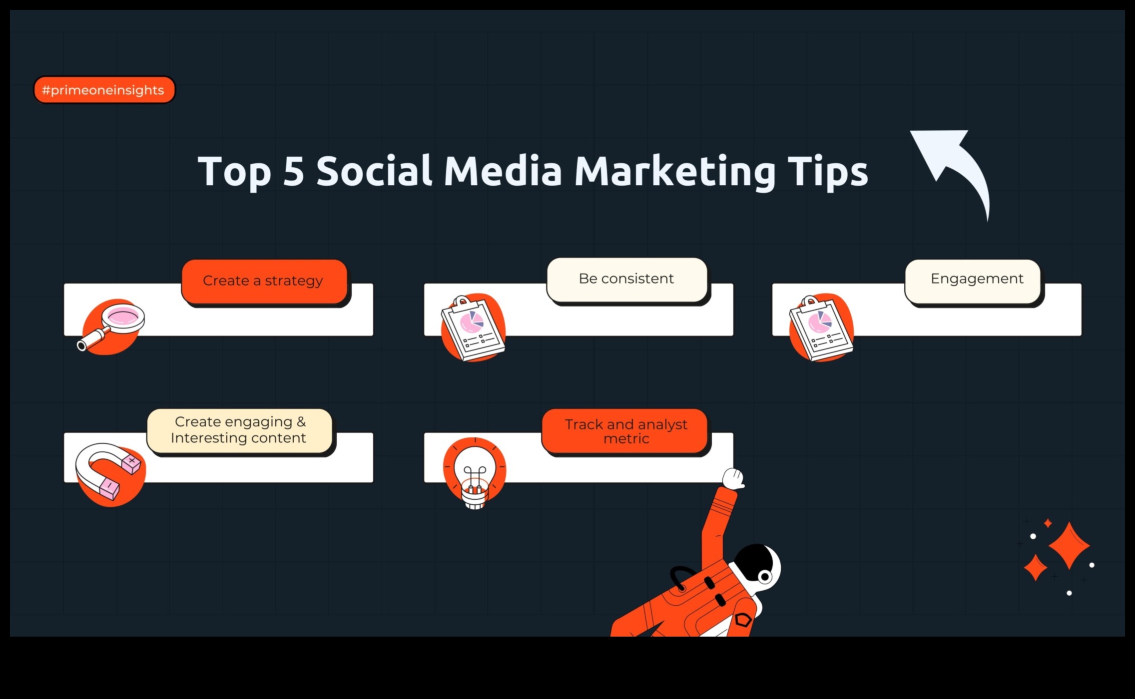 הדרכה שלב אחר שלב לשיווק אפקטיבי במדיה חברתית