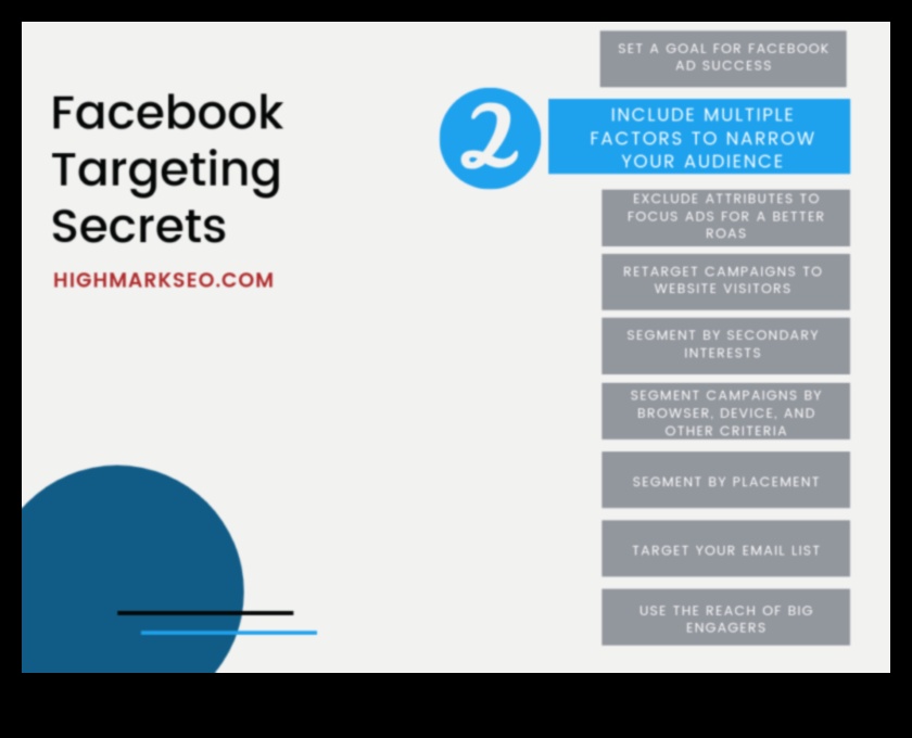 רצפי סטטוס: ניווט בנתיבים של מסעות פרסום מוצלחים בפייסבוק