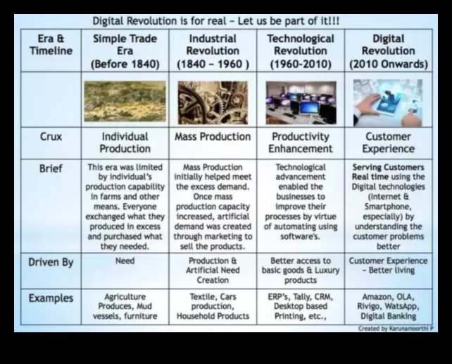 המהפכה הדיגיטלית 2.0: מעצבים את עתיד המרחבים המקוונים