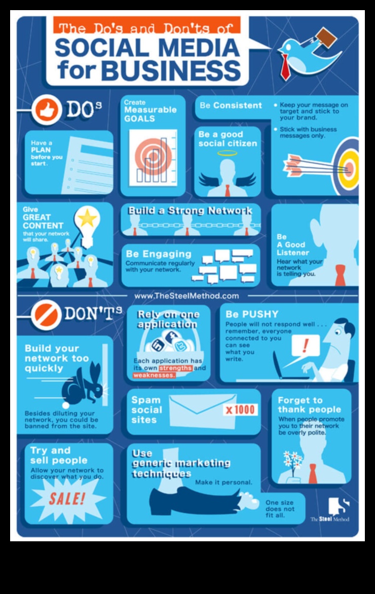 10 עשה ואל תעשה של שיווק במדיה חברתית לעסקים