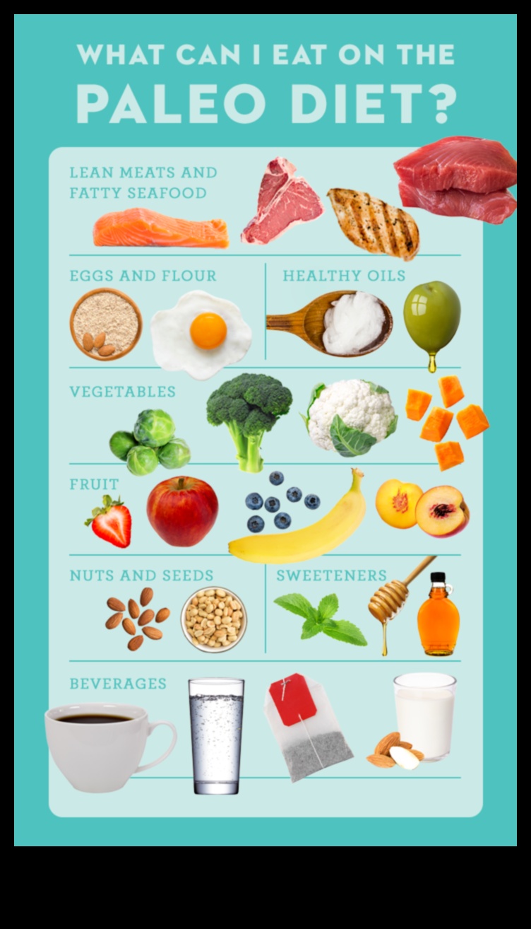פירוק המרכיבים של דיאטה פליאוליתית מוצלחת