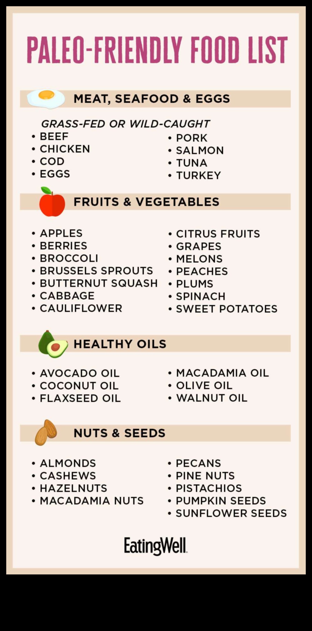 פירוק המרכיבים של דיאטה פליאוליתית מוצלחת