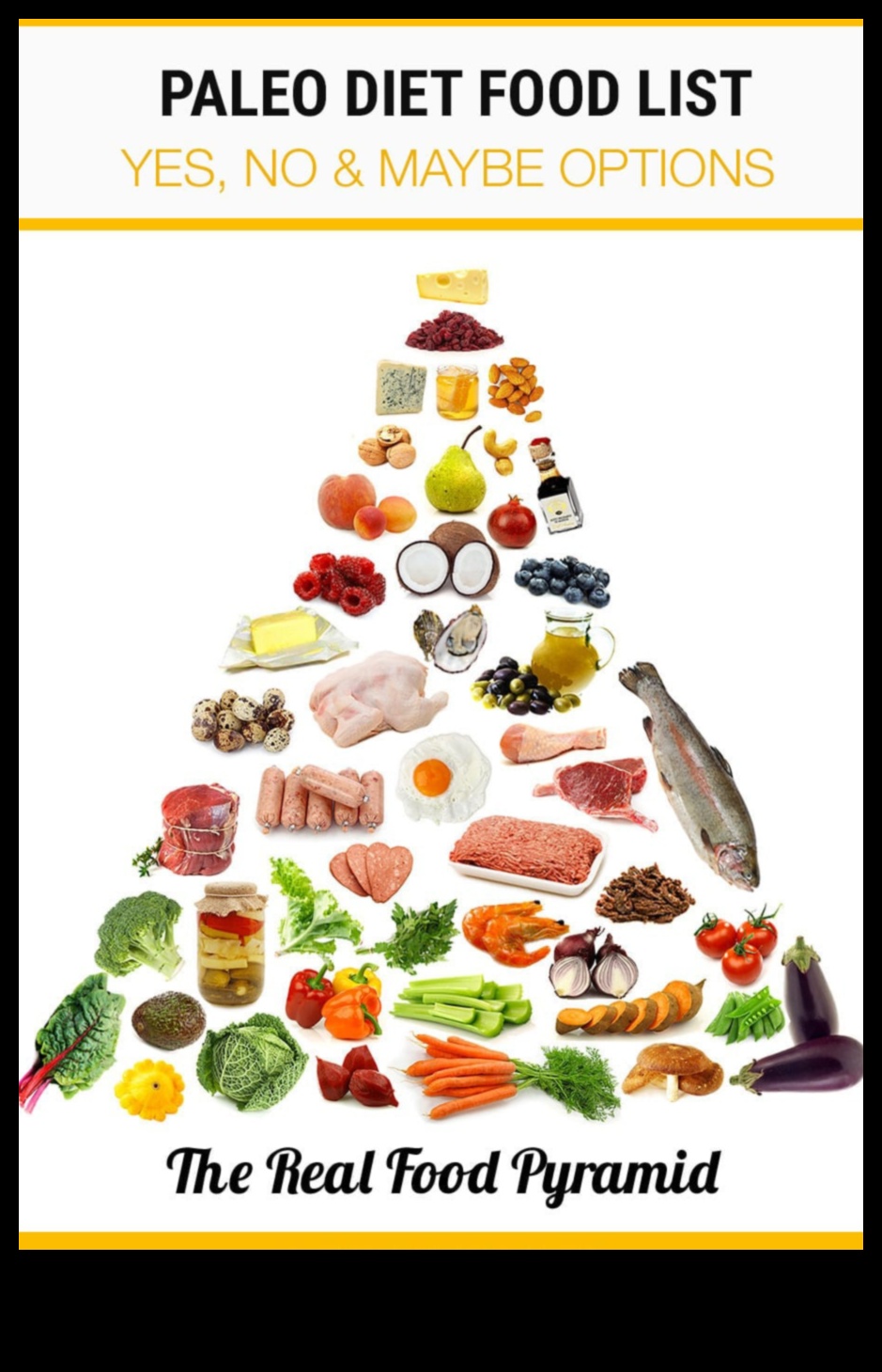 פירוק המרכיבים של דיאטה פליאוליתית מוצלחת