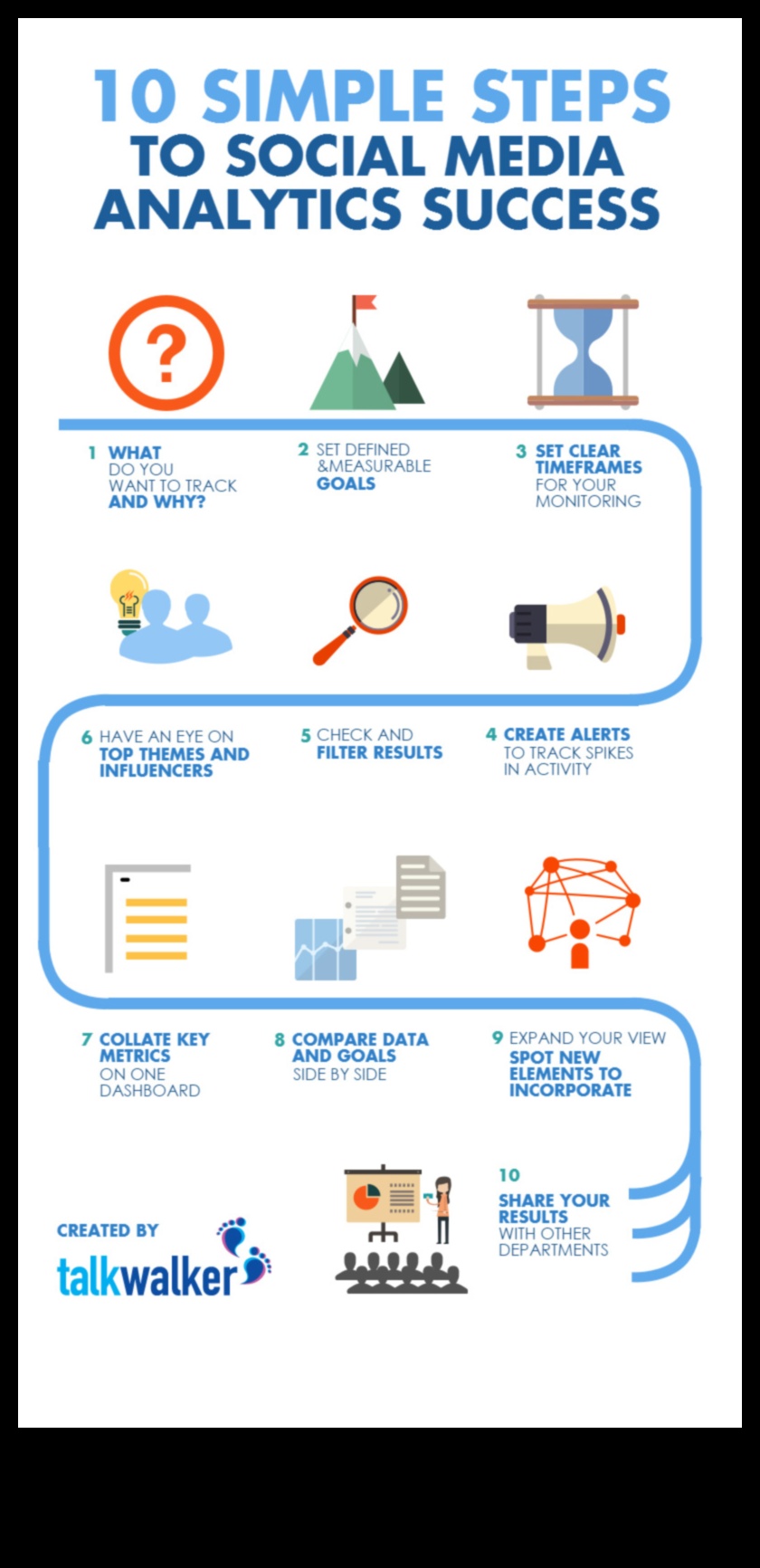 אסטרטגיות יעילות לניתוח מדיה חברתית