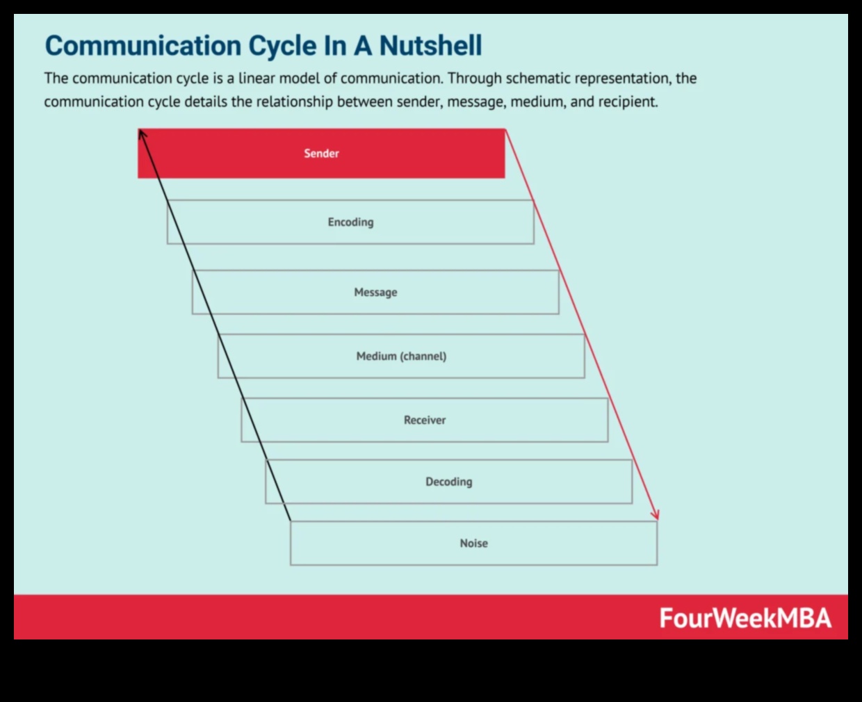 קוד חיבור: פענוח שפת האינטראקציה המקוונת