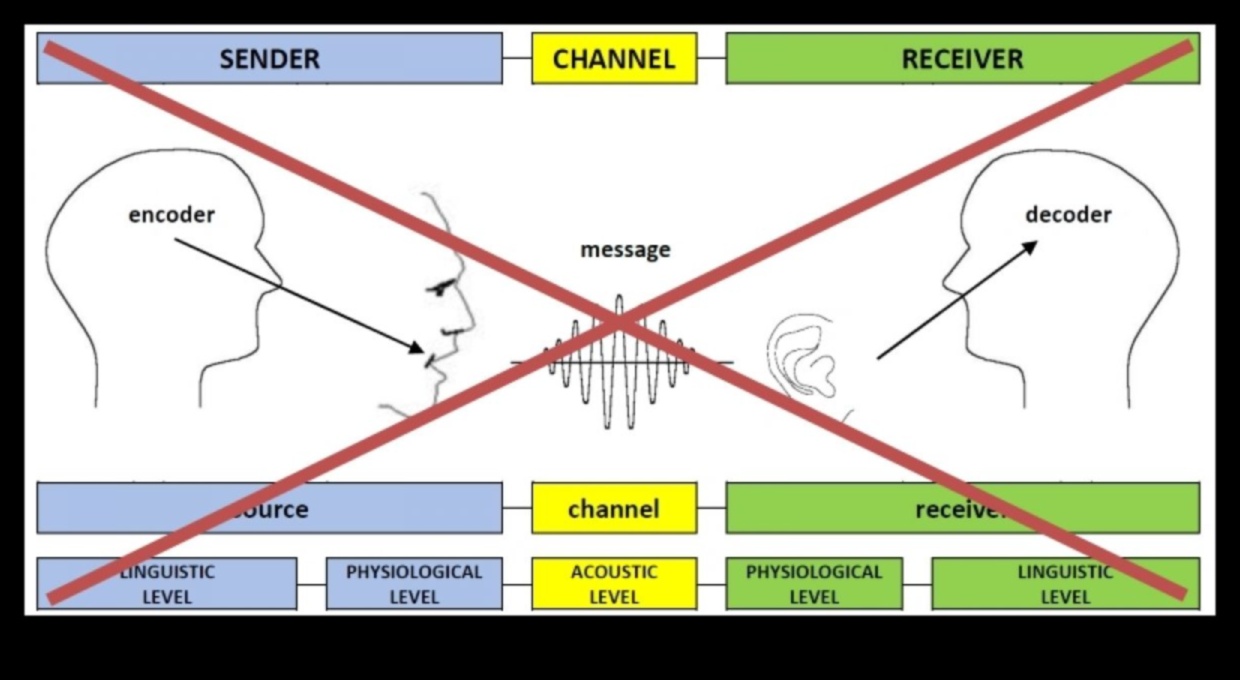 קוד חיבור: פענוח שפת האינטראקציה המקוונת