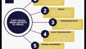 אסטרטגיות יעילות לניתוח מדיה חברתית