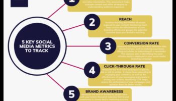 אסטרטגיות יעילות לניתוח מדיה חברתית