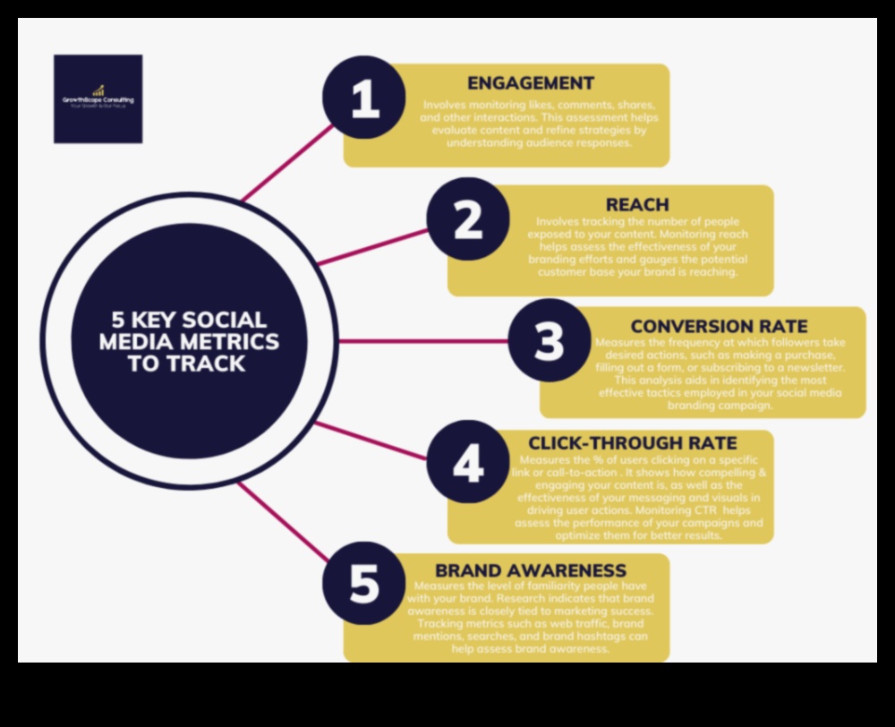 אסטרטגיות יעילות לניתוח מדיה חברתית