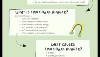 דיאטות דלות שומן ואכילה רגשית: אסטרטגיות לשליטה