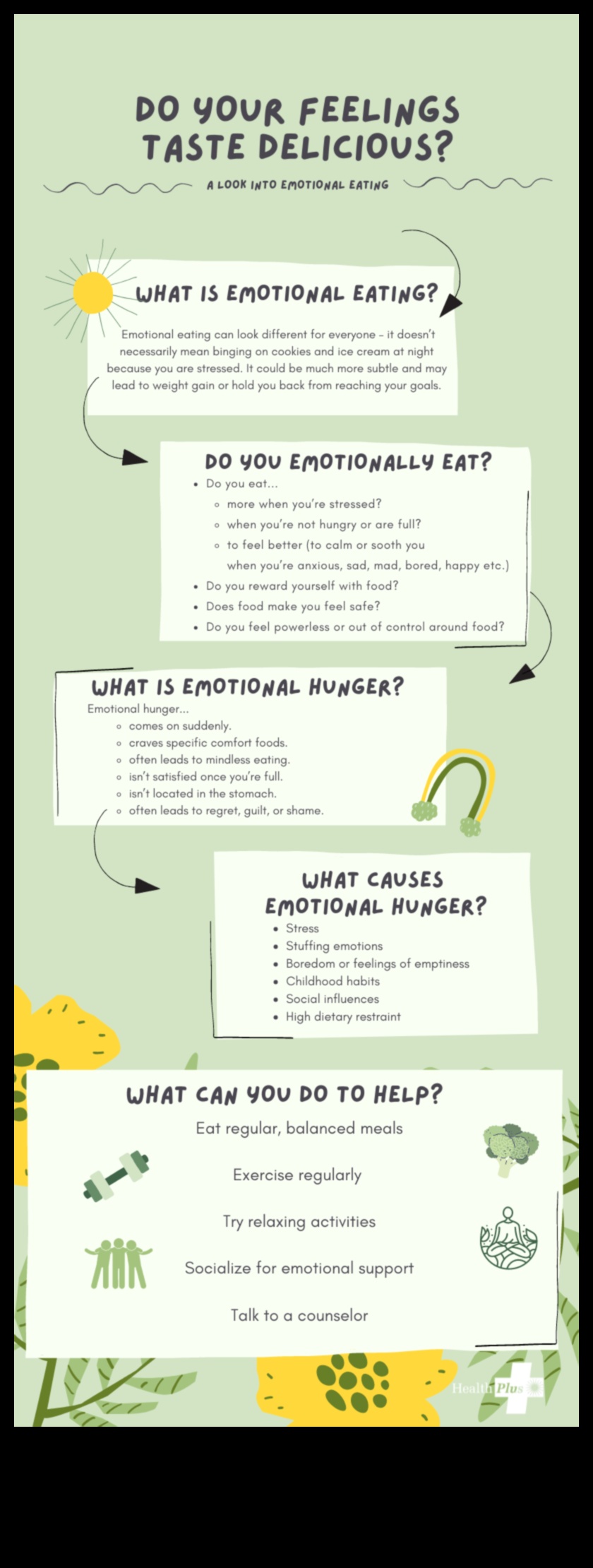 דיאטות דלות שומן ואכילה רגשית: אסטרטגיות לשליטה