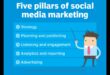 מהם המרכיבים המרכזיים של אסטרטגיית שיווק מוצלחת במדיה חברתית לעסקים?