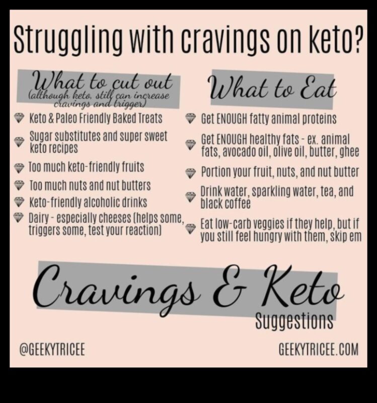 קטו ותשוקה לאוכל: אסטרטגיות לבקרה