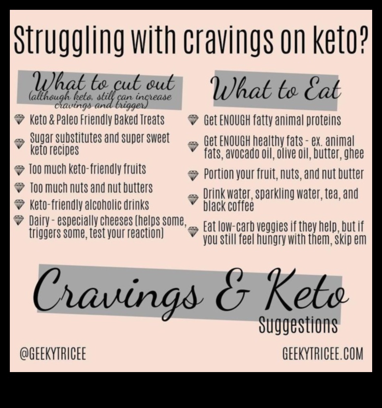 דיאטה קטוגנית איך לנצח את התשוקה לאוכל 1 קטו ותשוקה לאוכל: אסטרטגיות לבקרה