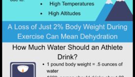 חלבון והידרציה: הבנת הקשר