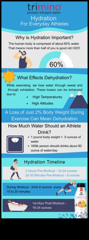 חלבון והידרציה: הבנת הקשר