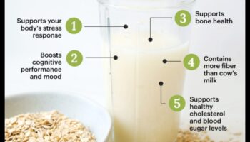 טקסי בוקר: אימוץ את התענוגות הטבעיים של חלב שיבולת שועל