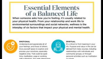 יסודות חיים מודעים: עקרונות לחיים מאוזנים