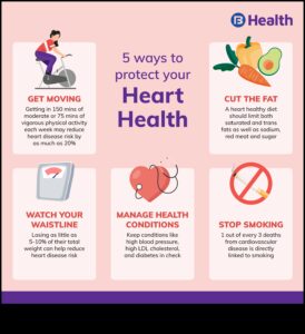 כביש בריאות הלב: ניווט בריאות עם אימוני אירוביים