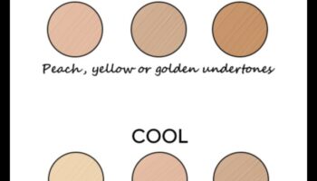 בחירת הגוון הנכון: טיפים להתאמת קונסילר לכל גוון עור