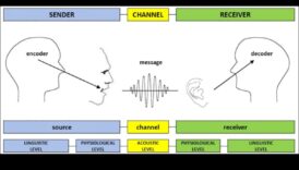 קוד חיבור: פענוח שפת האינטראקציה המקוונת