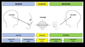 קוד חיבור: פענוח שפת האינטראקציה המקוונת