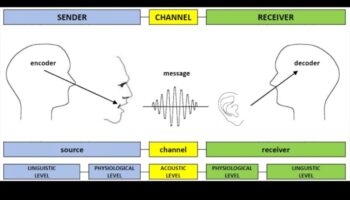 קוד חיבור: פענוח שפת האינטראקציה המקוונת